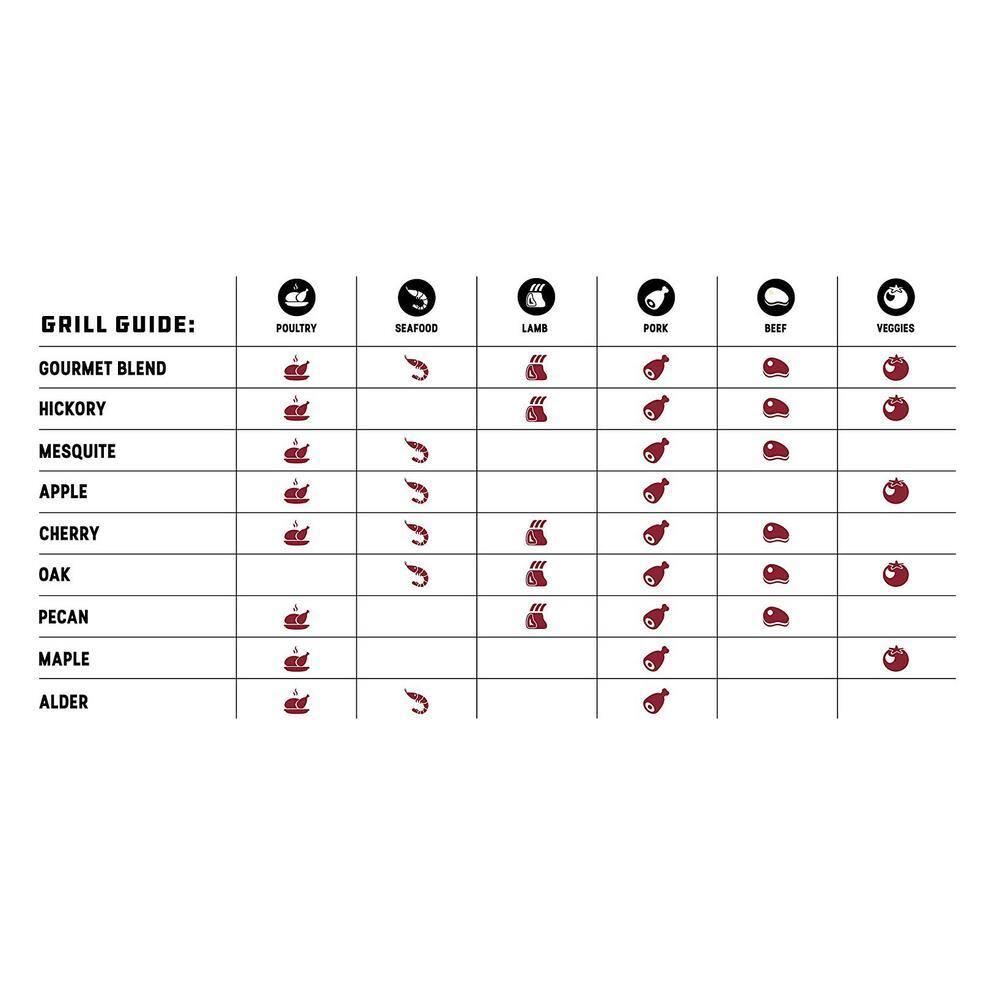 Bear Mountain BBQ Bear Mountain BBQ All-Natural Hardwood Hickory Smoker Pellets