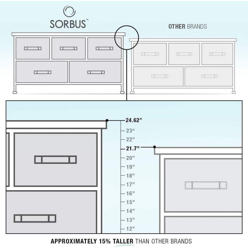Sorbus Sorbus Dresser with 5 Drawers with Steel Frame, Wood Tops, and Fabric Bins