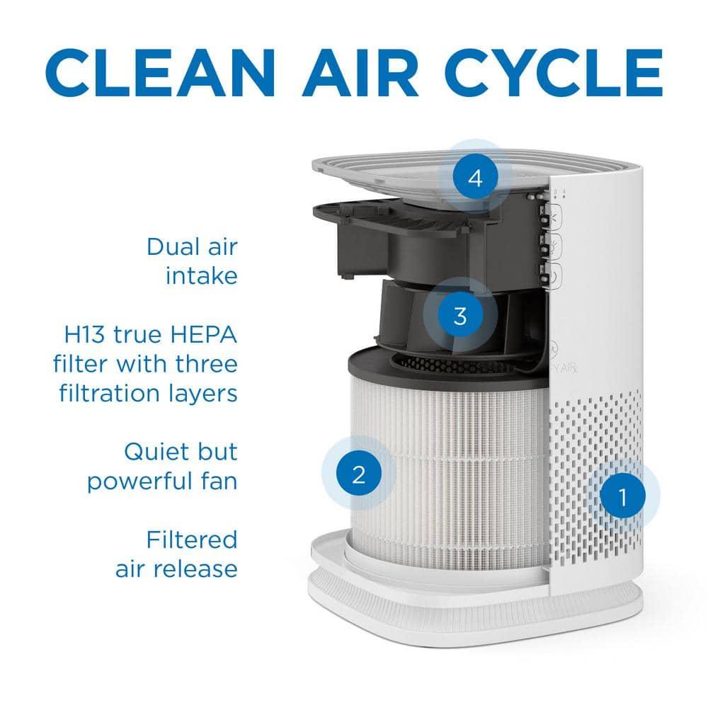 Medify Air MA-14 HEPA Air Purifier for Home Bedroom, H13 True HEPA Air Cleaner Filter - 428 Sq ft Coverage for Pets, Allergies, Pollen, Smoke, Odors