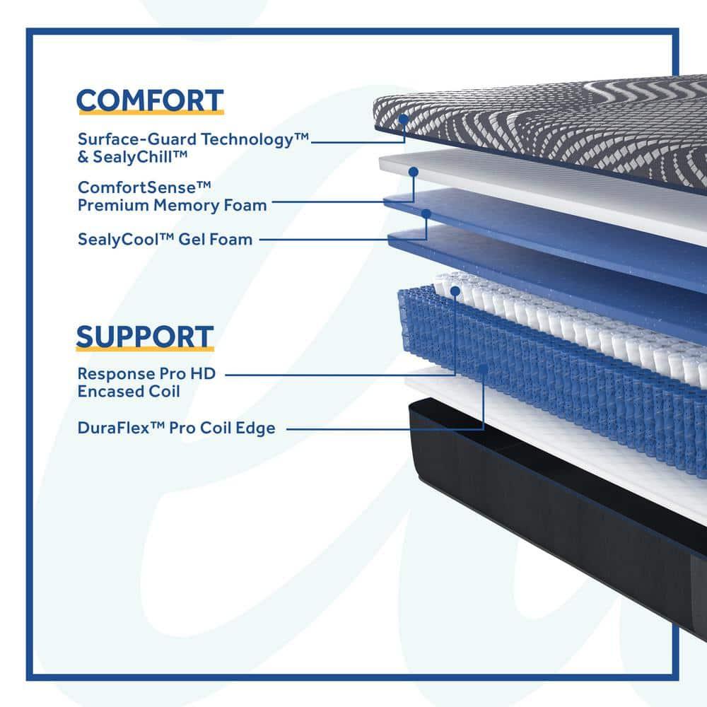 Sealy Albany 13" Medium Hybrid Mattress