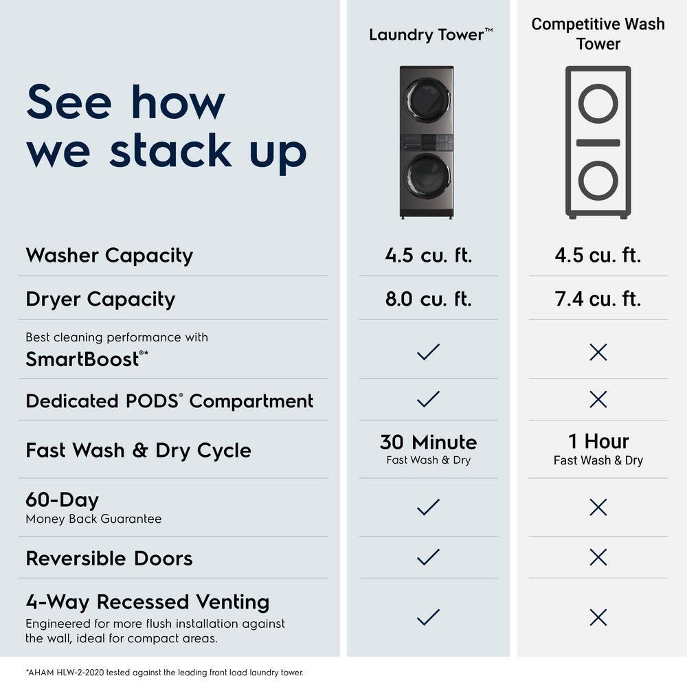 Electrolux 4.5 cu ft Titanium Electric Dryer