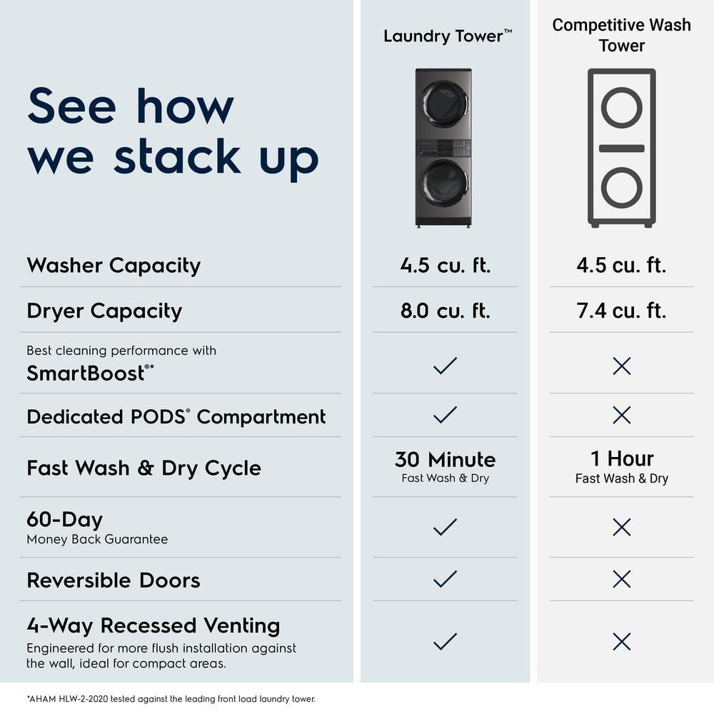 Electrolux 4.5 cu ft Titanium Electric Dryer