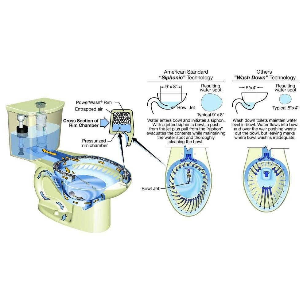 American Standard H2Option Dual Flush Tank Complete with Aquaguard Liner 4133A518.020