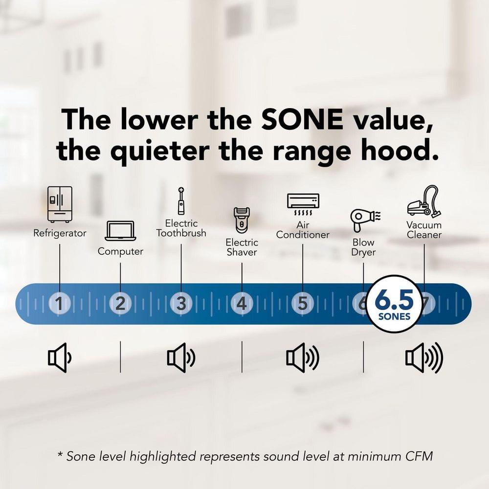 Broan NuTone Broan NuTone 30" Steel 160 CFM Convertible Under Cabinet Range Hood with Mesh Filter