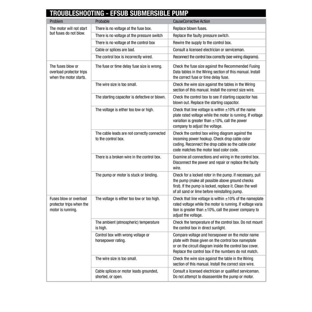 1 HP Submersible 3-Wire Motor 10 GPM Deep Well Potable Water Pump