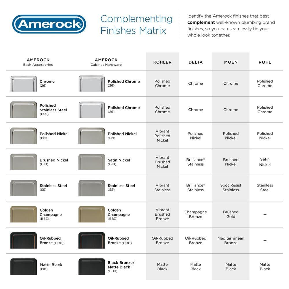 Amerock Blackrock Wall Mounted Towel Bar BH36004CZ