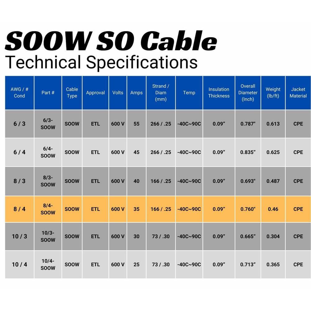 8 Gauge 4 Conductor 10 Feet Black SOOW Cable