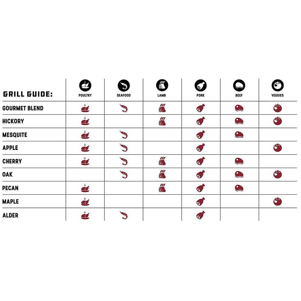 Bear Mountain BBQ Premium All Natural Hardwood Red and White Oak Wood Chip Pellets for Outdoor Gas, Charcoal, and Electric Grills, 20 Pounds (2 Pack)