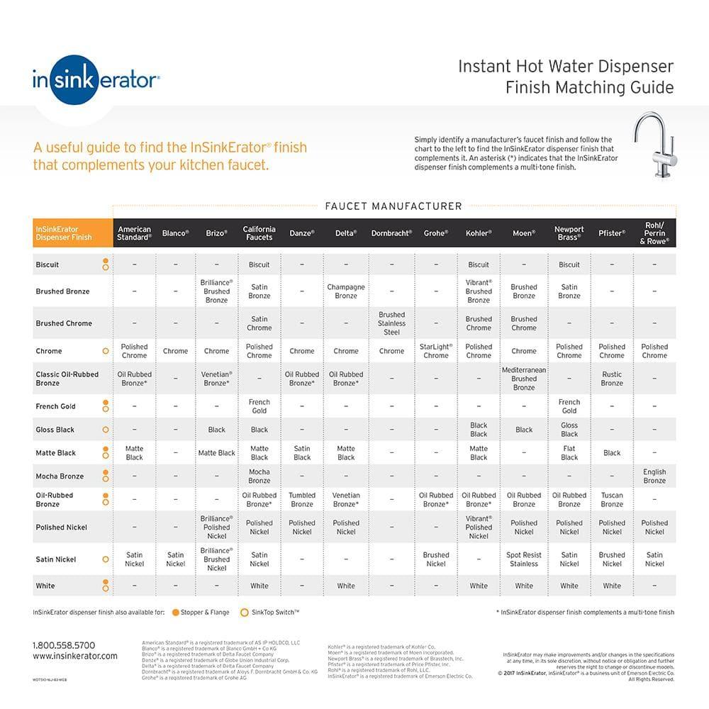 InSinkErator H-HOT150SN-SS Invite Instant Hot Water Dispenser