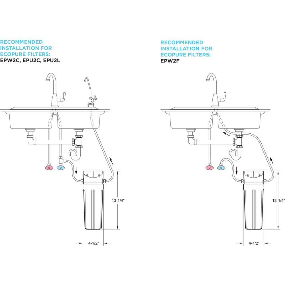 EcoPure EPU3 Universal Under Sink Water Filtration System