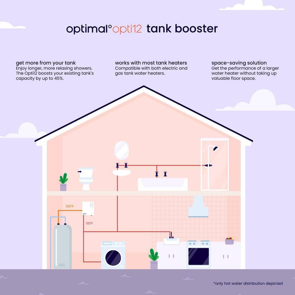 Optimal Calentador de Agua Eléctrico Inteligente sin Tanque de 12kw 2,5 GPM / Opti 12