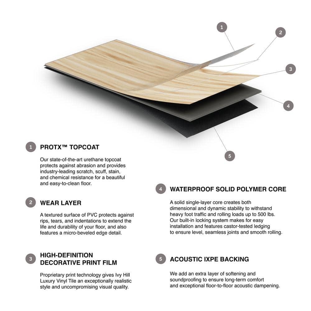 Revive 2'' Thick 6.3'' W x 48.4'' L Vinyl Plank