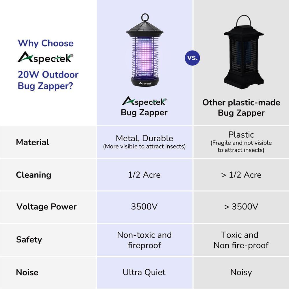 Aspectek 20W Electric Light Bug Zapper and UV Light Fly Killer with Replacement Bulbs for Insects