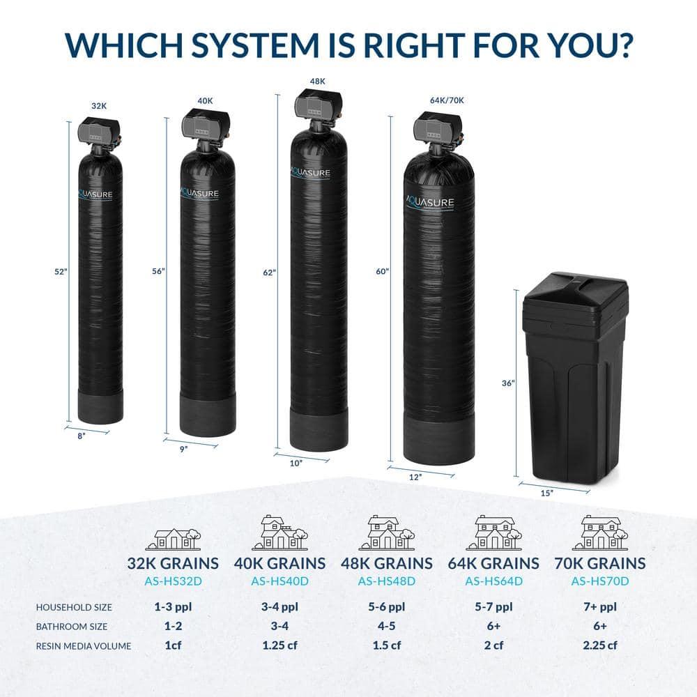 Aquasure AS-HS32D Aquasure Harmony Series 32,000 Grains Whole House Water Softener for 1-3 bathrooms (AS-HS32D)