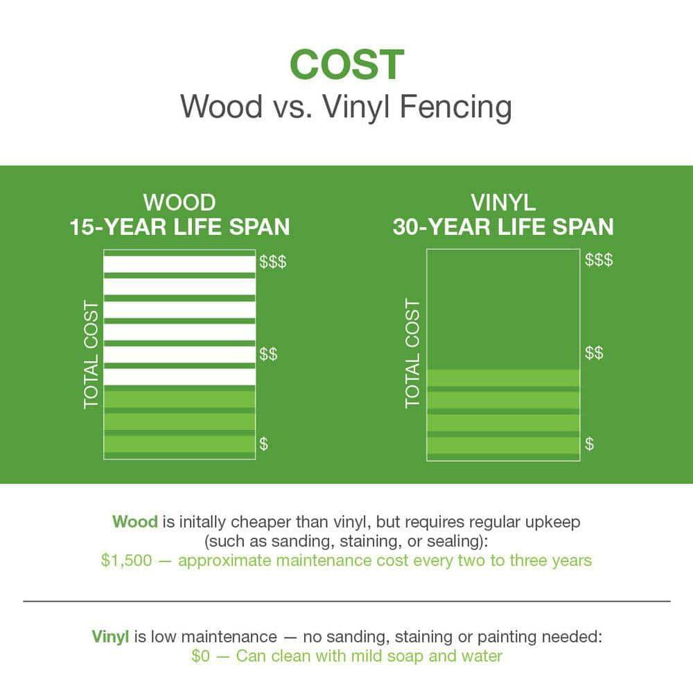 Barrette Outdoor Living Horizontal Fence Driftwood Vinyl Privacy Panel Kit