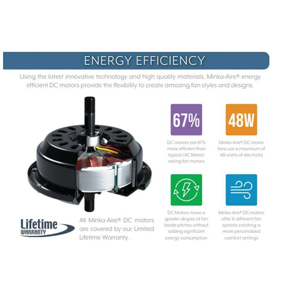 65" 10 - Blade LED Standard Ceiling Fan with Remote Control and Light Kit Included