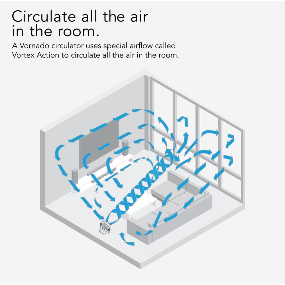 Vornado 723DC Energy Smart Full-Size Air Circulator Fan