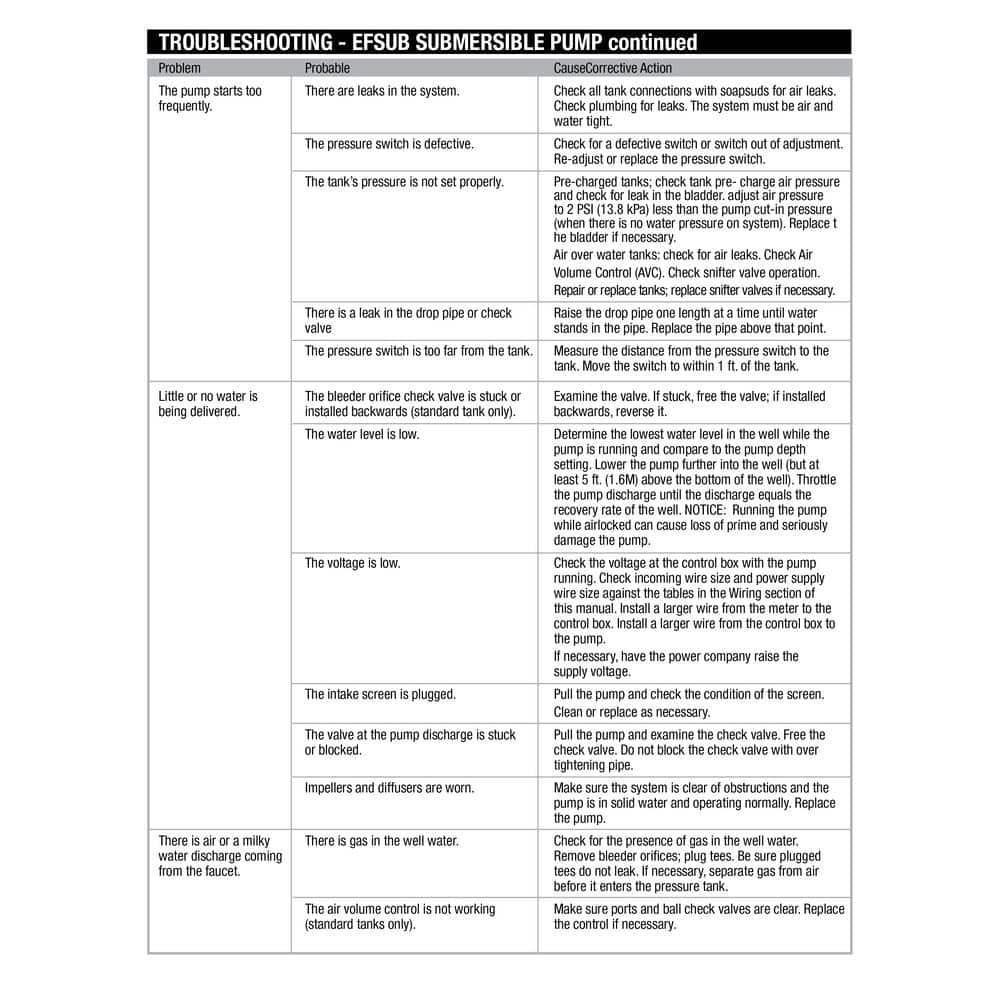 1 HP Submersible 3-Wire Motor 10 GPM Deep Well Potable Water Pump