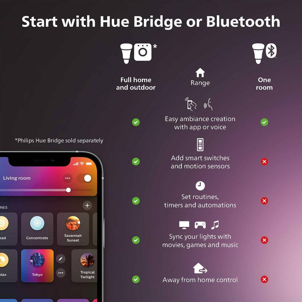 Philips Hue White and Color Ambiance 4 Pack A19 75W Smart LED Starter Kit