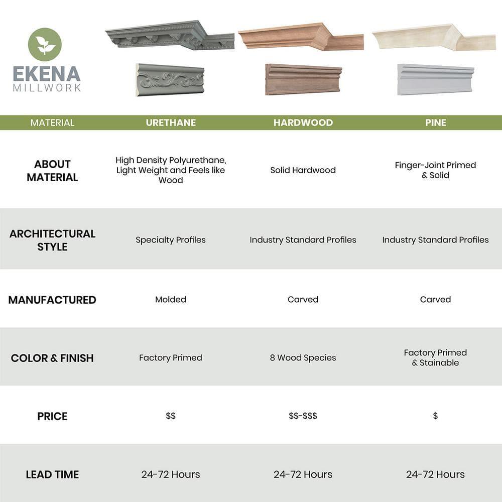 Finn Panel Moulding