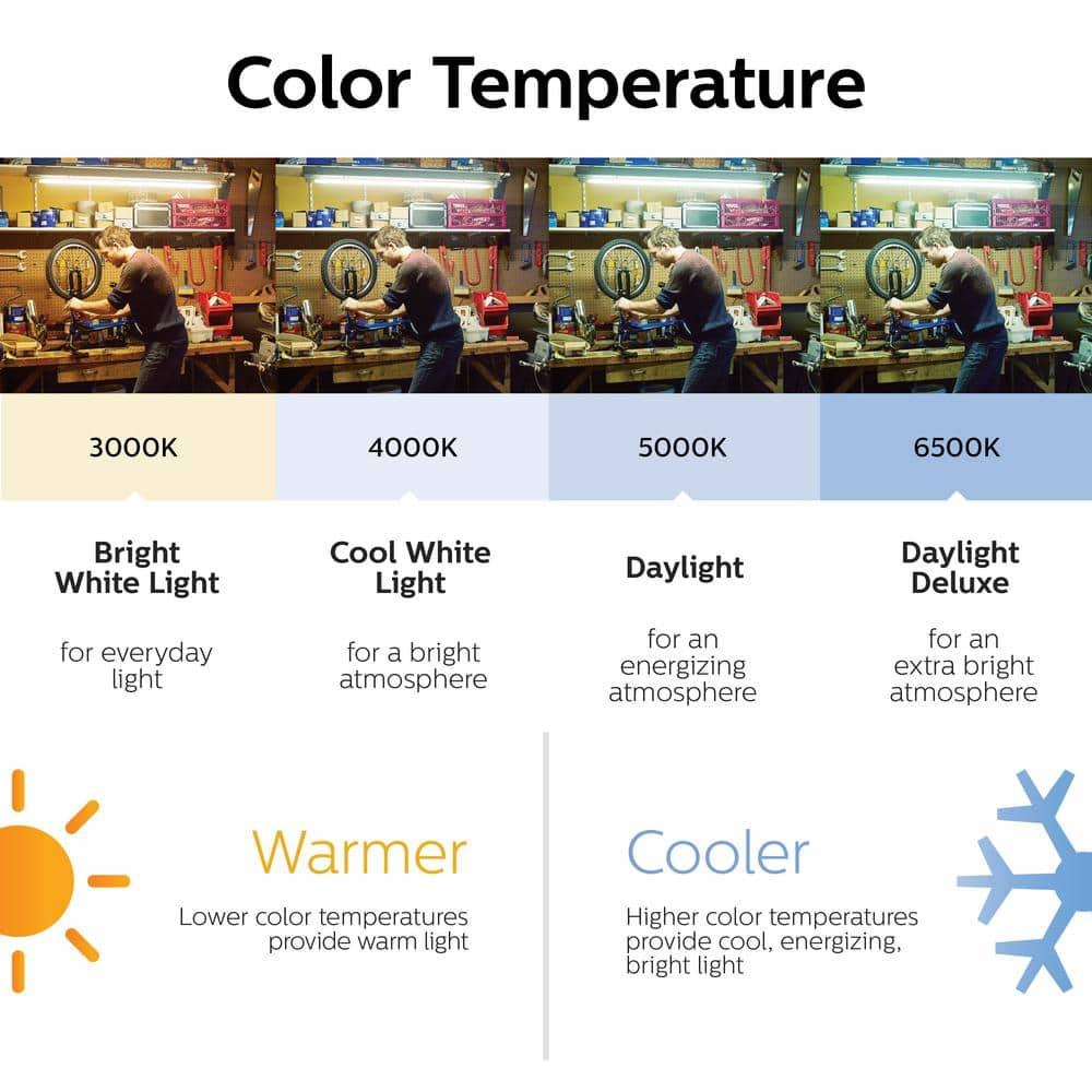Philips 3004925 0.63 x 12 in. 8W T5 4100K Fluorescent Tube Light Bulb Cool White Linear