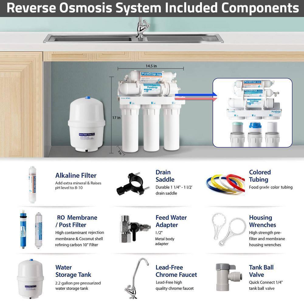 Reverse Osmosis Alkaline Water Filtration System