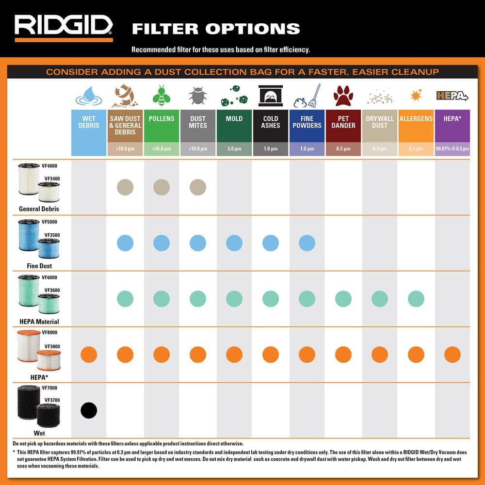 Ridgid WD0319 - Vacuum cleaner - handheld