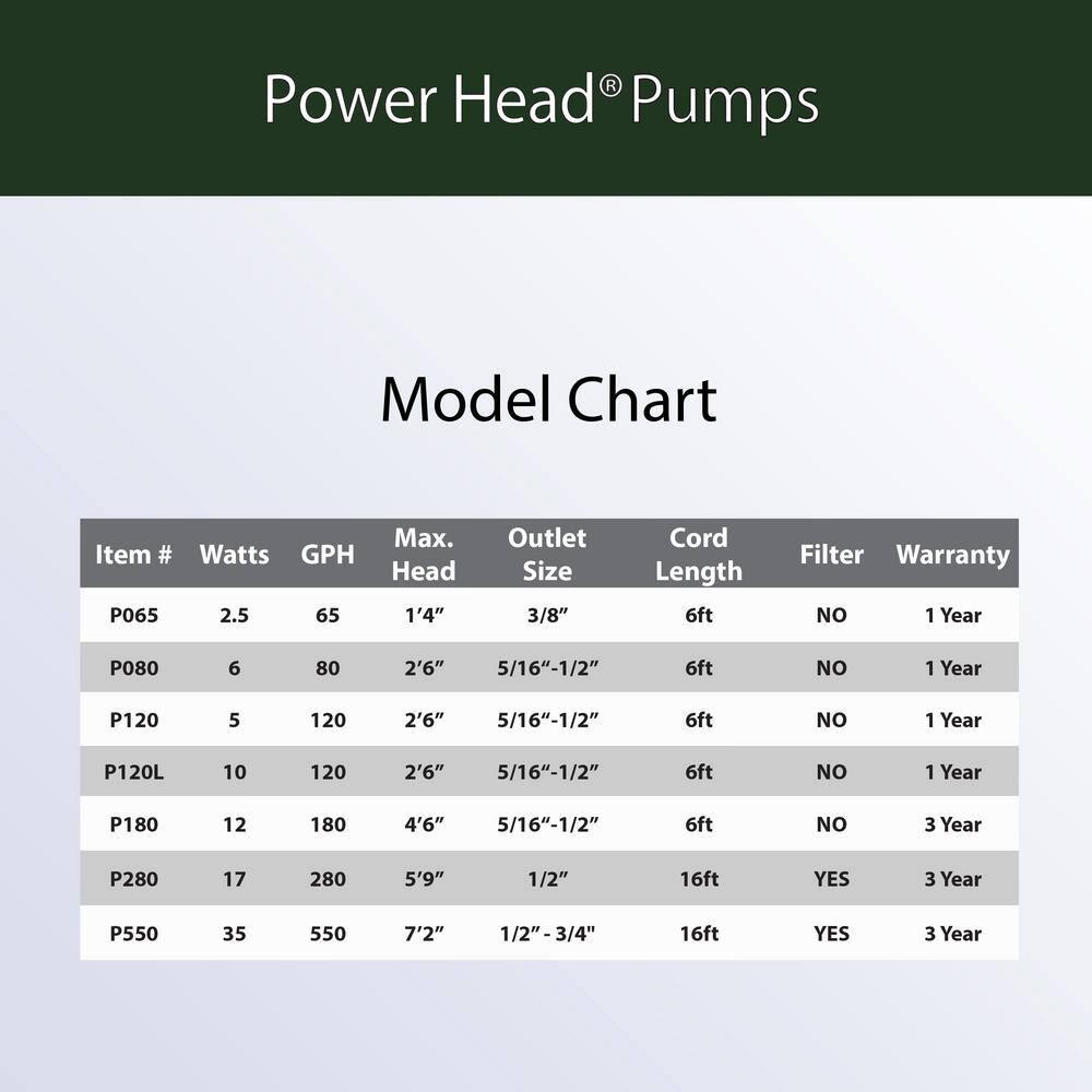 Alpine Plug-in Pump