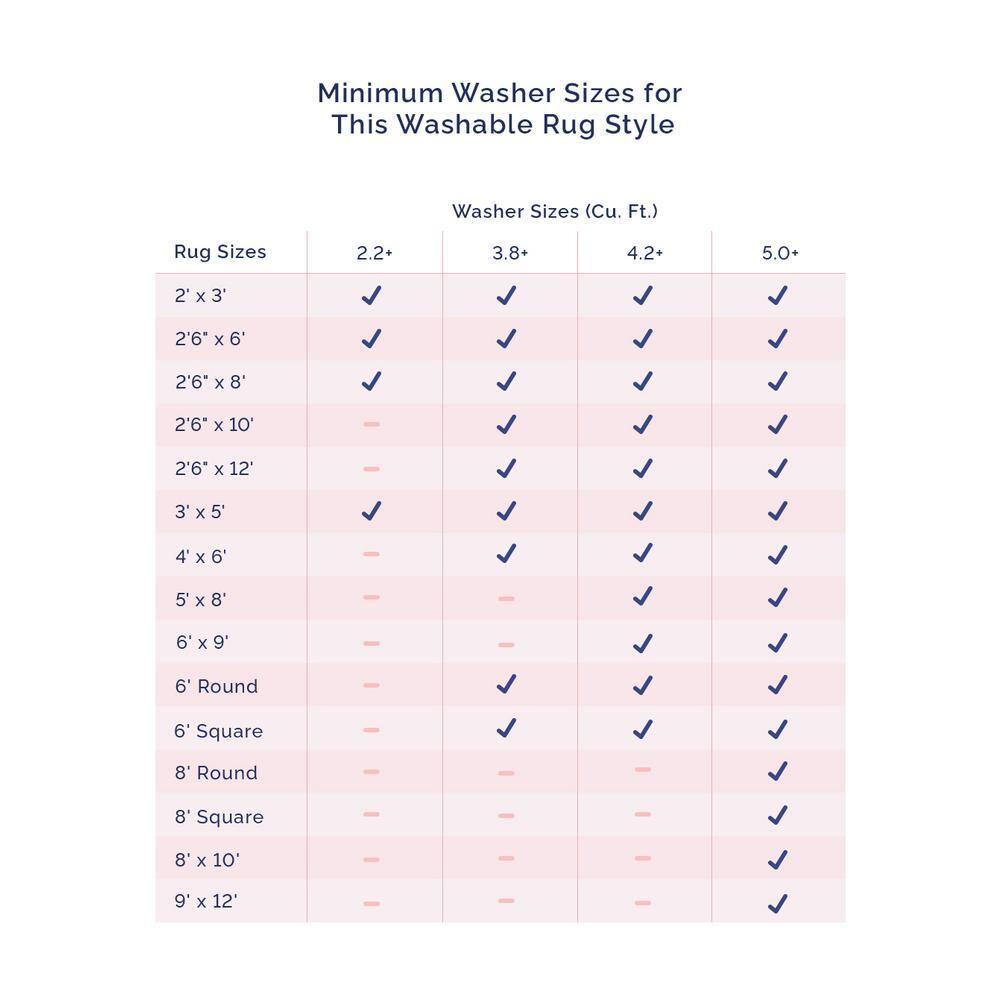 Nuloom Jacquie Pet Friendly Machine Washable Vintage Floral Area Rug, 5' x 8', Peach