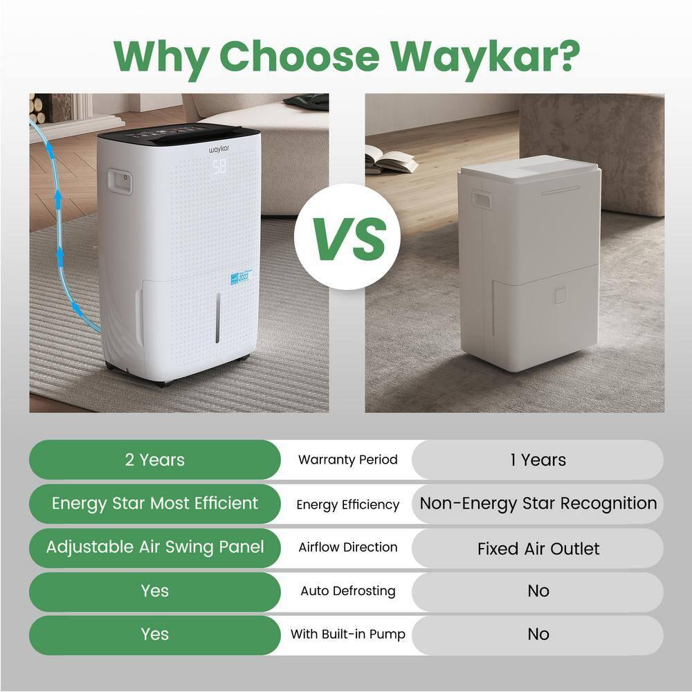 Sitvon 150 pt 7000 sq ft Whole House Dehumidifier in White - Energy Efficient, Built-in Pump
