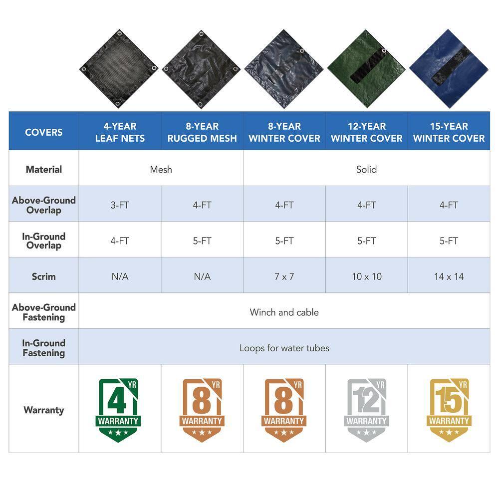 Blue Wave Products 8-Year Rectangular In Ground Pool Winter Cover
