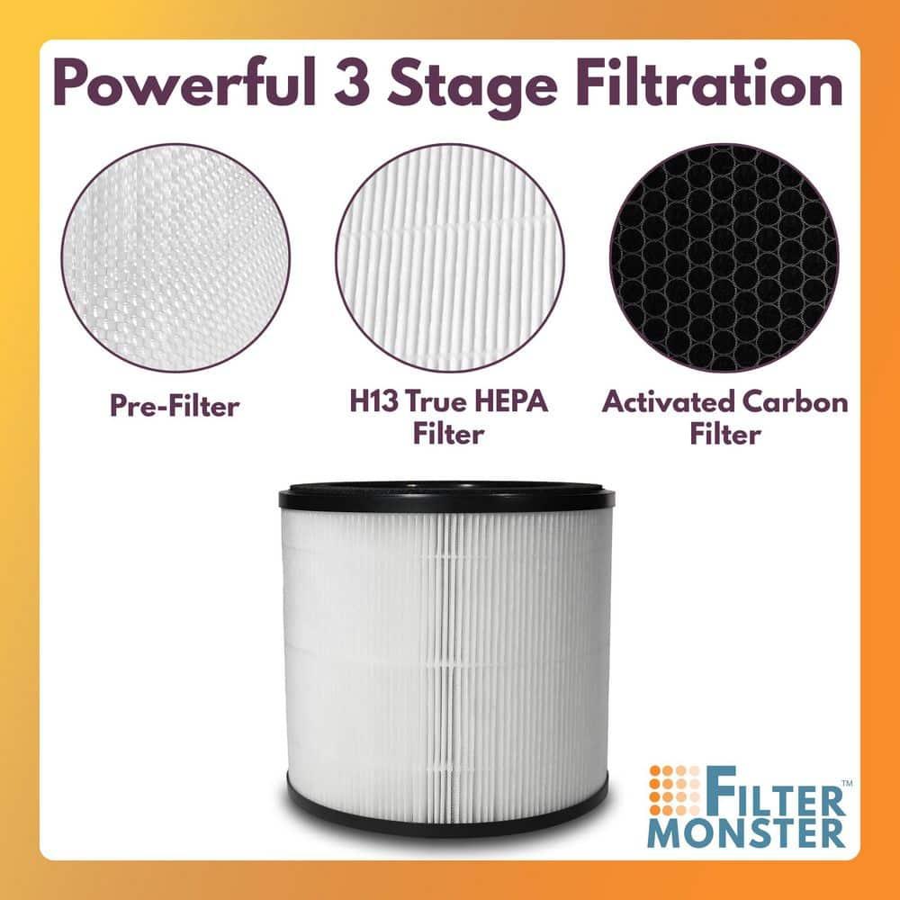 Suitable for Medify Air MA-14 MA-14W MA-14B Air Purifier Filter Element