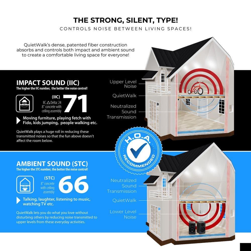 QuietWalk Underlayment 200 sq ft – 3 mm Thick – for Laminate & Hardwood Floors – Approved for Pre-Attached Pad – Recycled Fiber – Floating Install – Sound & Moisture Barrier – Made in USA