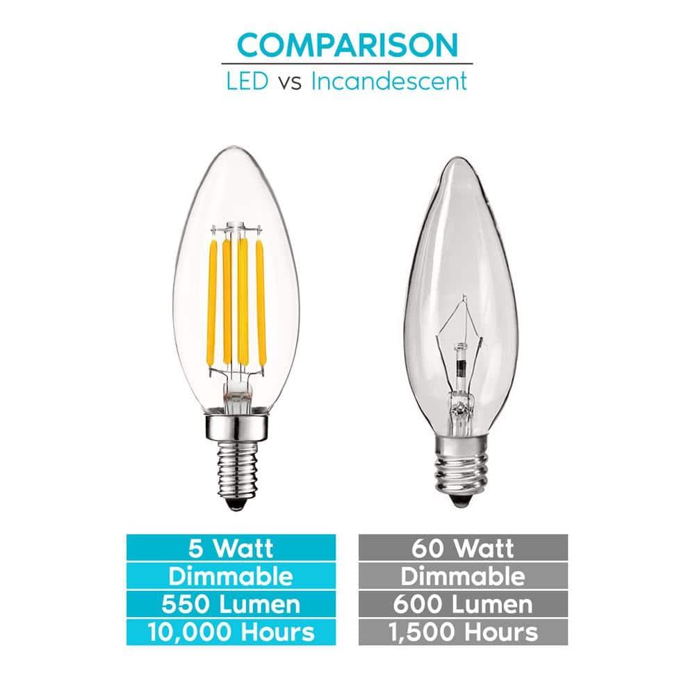 Luxrite 5W E12 Vintage Candelabra LED Dimmable Light Bulbs, 60W Equivalent 2700K Warm White, 550 Lumens, Blunt Tip, 24-Pack