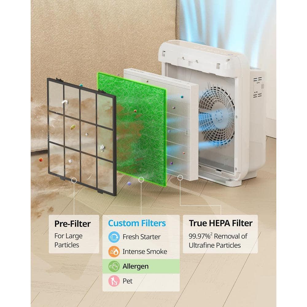 COWAY AP-1512HH & 200M Air Purifier Filter Replacement, Allergen Filter Pack, 2 Allergen Deodorization Filters and 1 True HEPA Filter