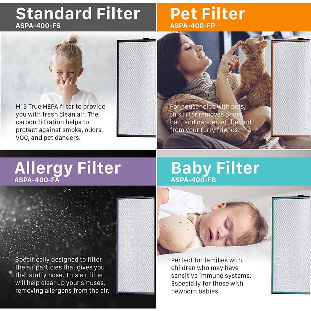 THE ASPEN Smart Air Purifier for Large Rooms  (Maximum 1500  Sq.Ft), H13 True HEPA Filter with PM2.5 Sensor/Alexa & Google/App Control/ Scheduling/ Removes 99.97% Particles