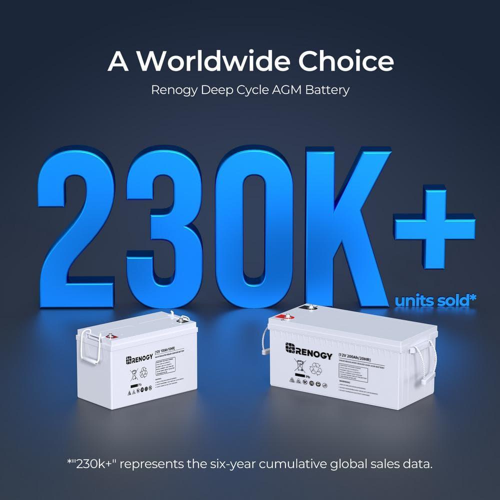 Renogy Deep Cycle AGM Battery 12 Volt 200Ah, 2000A Max Discharge Current, Safe Charge Most Home Appliances for RV, Camping, Cabin, Marine and Off-Grid System, Maintenance-Free