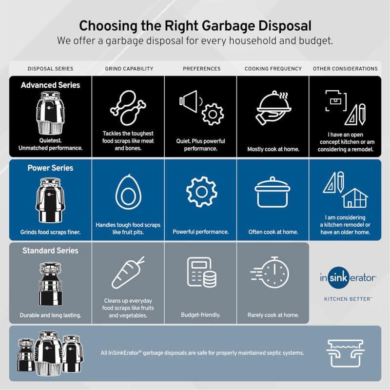 Badger 5XP 3/4 HP Continuous Feed Garbage Disposal