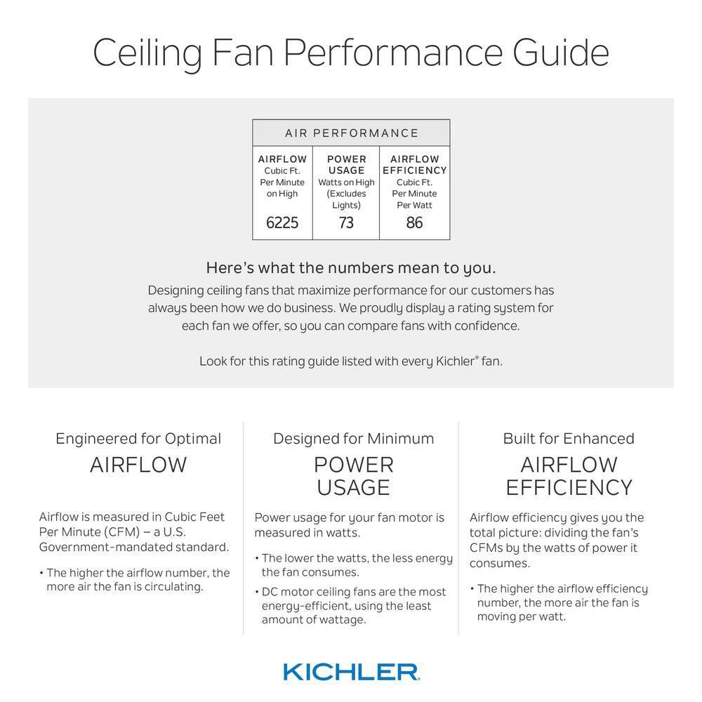 Kichler Lighting - Ceiling Fan - Ridley II - Ceiling Fan with Light Kit - 52