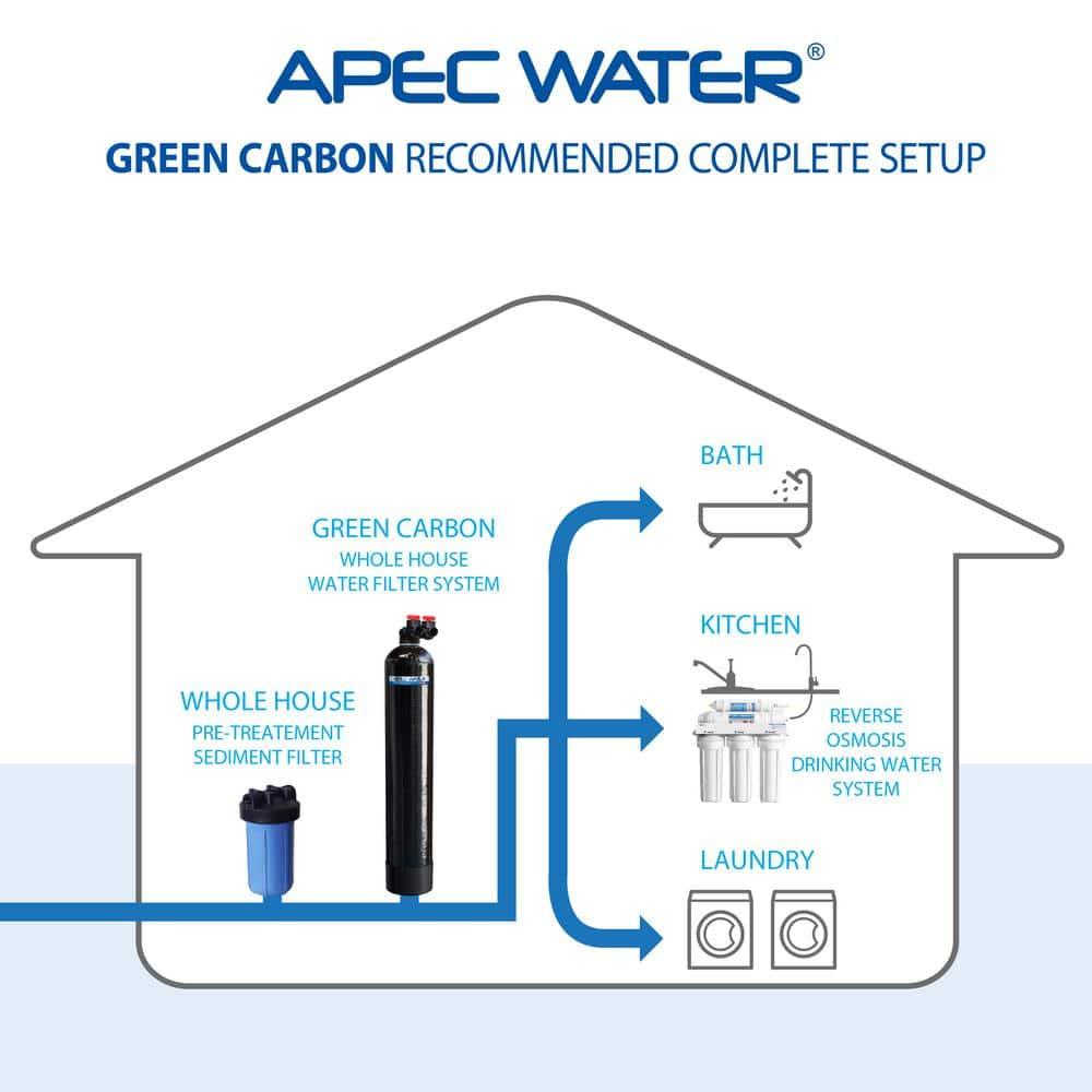 APEC WATER Filtration System GREEN-CARBON-10