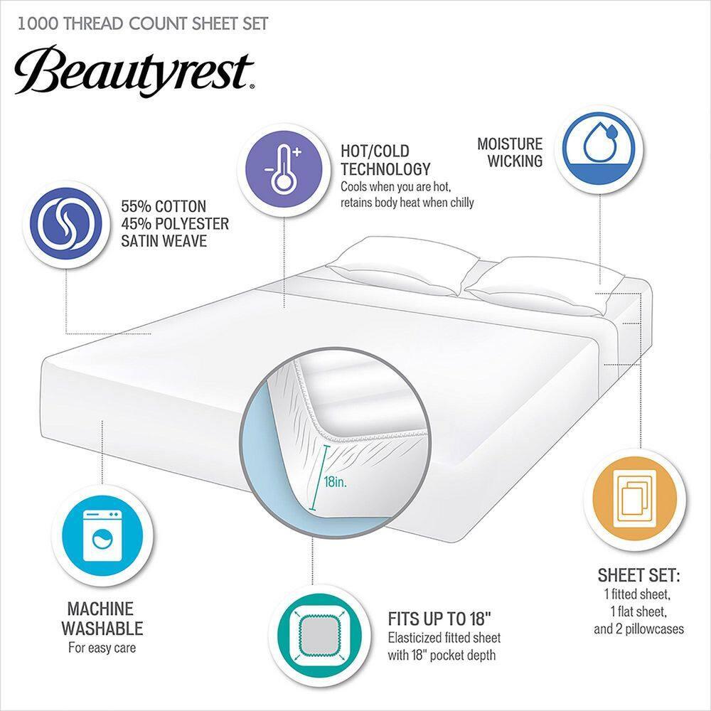 Beautyrest Beautyrest 1000 Thread Count HeiQ Smart Temperature Cotton Blend 4-Piece Sheet Set