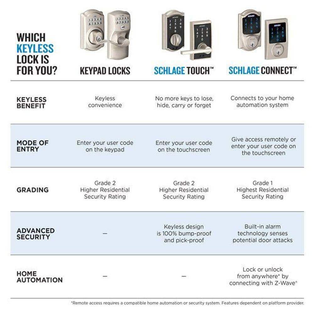 Schlage Fe575-Cam-Acc Camelot Keypad Entry - Bronze