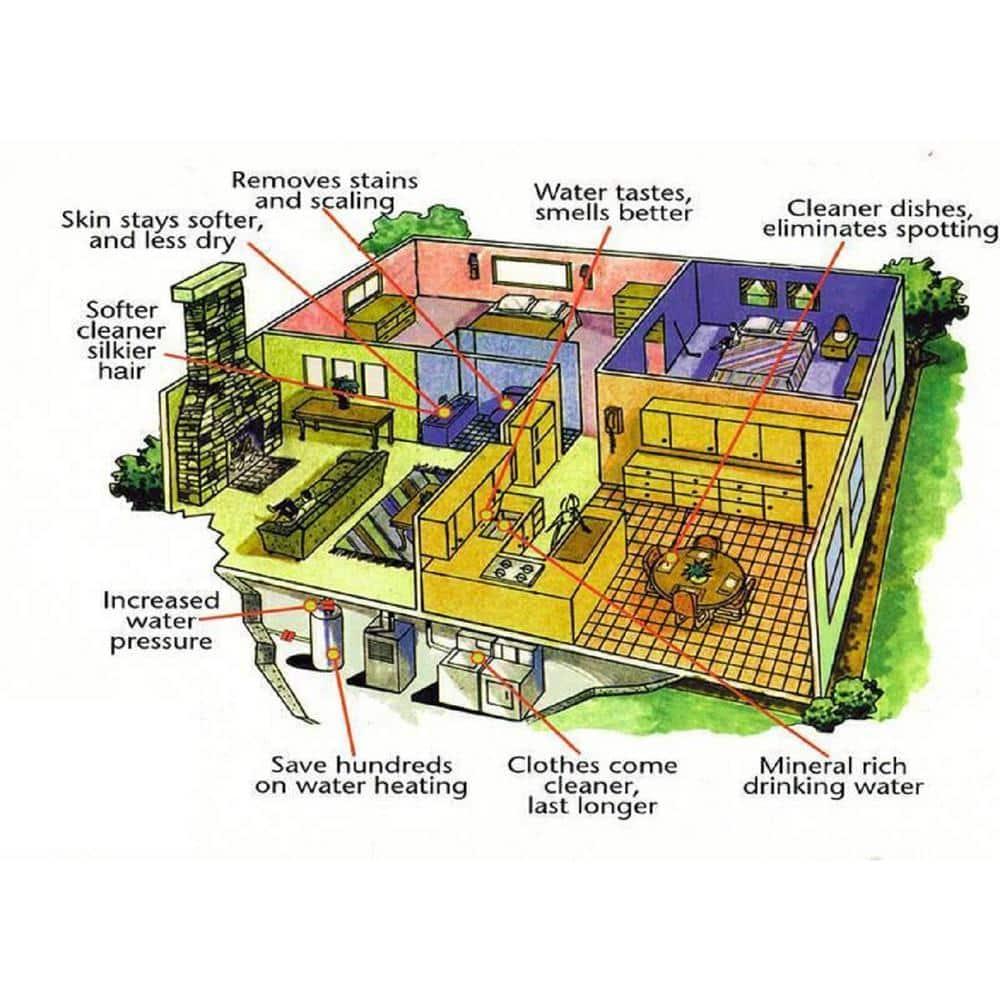 Calmat Plus Electronic Anti-Scale and Rust Water Treatment System