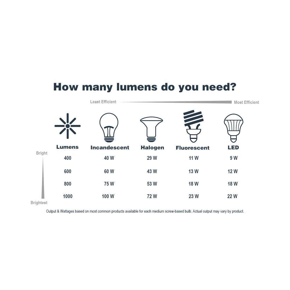 Chrome Contemporary Four Light 400W Bathroom Wall Fixture Hudson Collection
