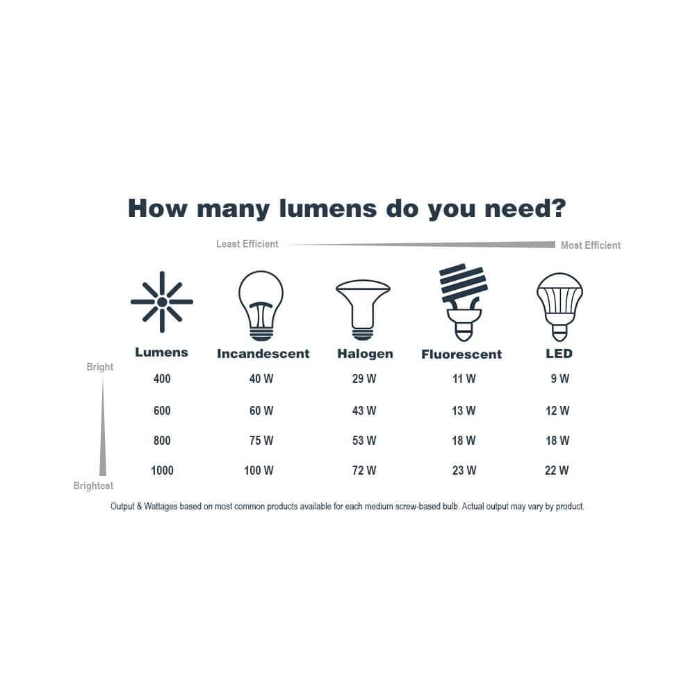Krull 3 - Light Dimmable Drum Chandelier
