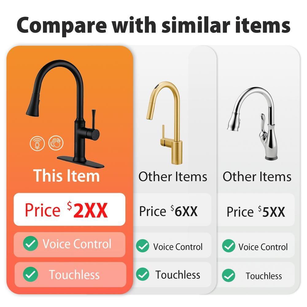 Willow Smart Faucet Touchless Pull Down Sprayer Kitchen Faucet with Voice and Motion Control