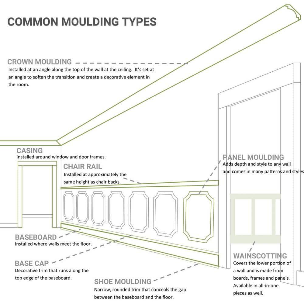 Ekena Millwork SAMPLE - Endurathane Dublin Crown Moulding, 8 3/4"H x 8 3/4"P x 12 3/8"F x 12"L, Factory Primed
