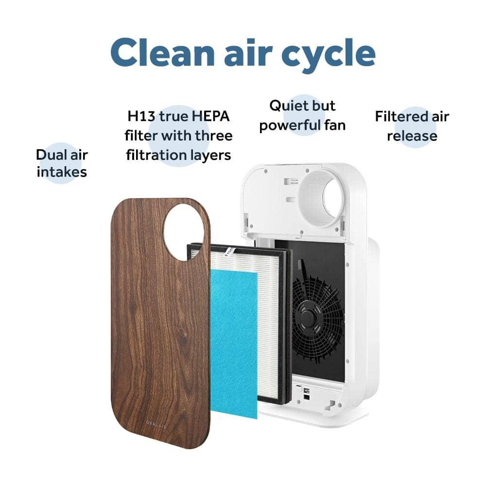 OVAL AIR OVAL AIR 3-Stage H13 True HEPA 5-in-1 Air Purifier reduces Allergies, Asthma, Pets, Odor, Smoke