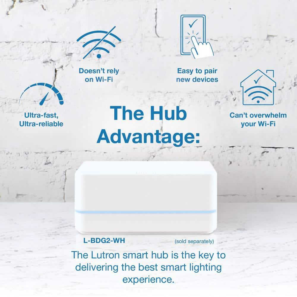 Lutron Caseta Smart Lighting Switch for All Bulb Types or Fans | Neutral Wire Required | PD-6ANS-WH | White