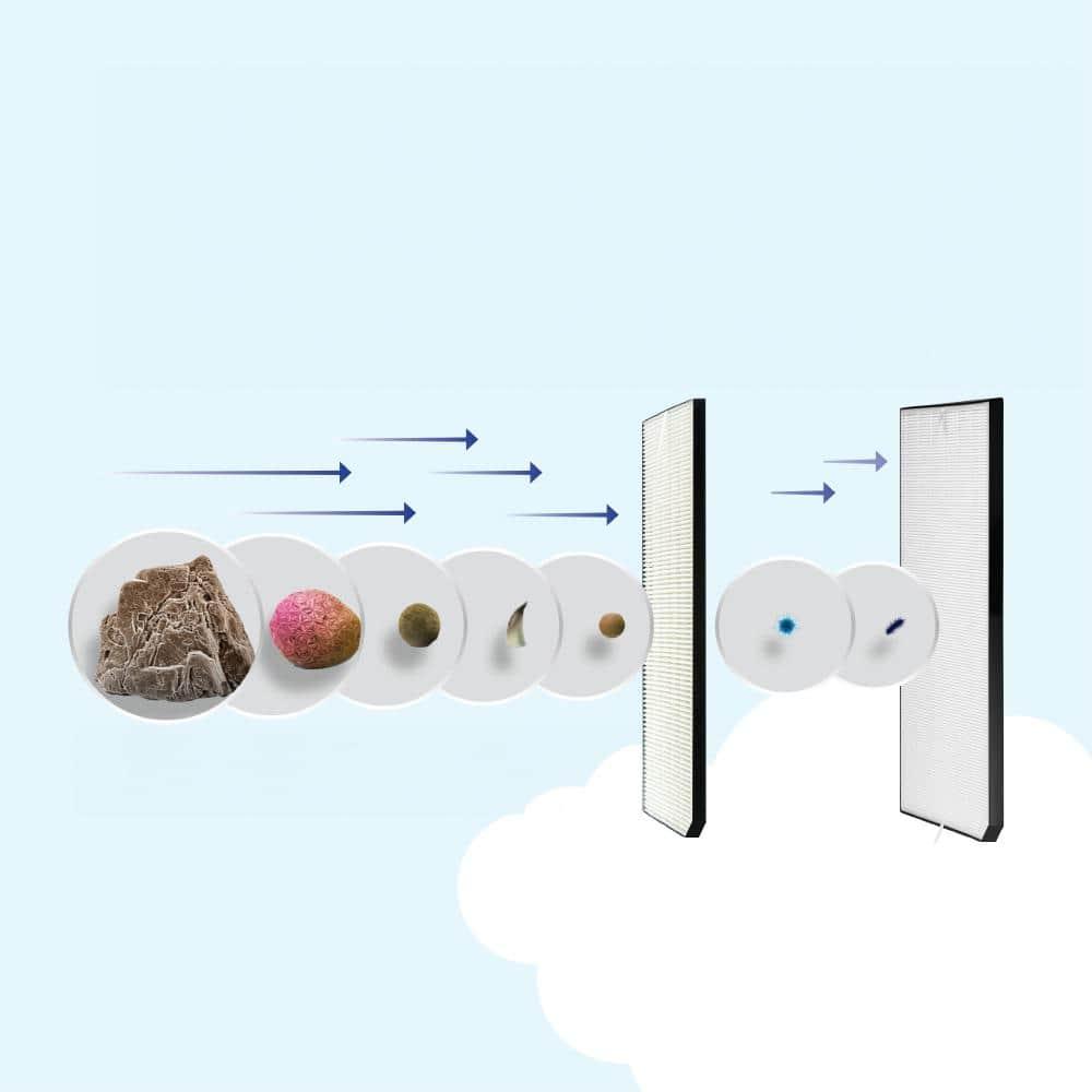 Air Doctor Air Doctor Filter for Air Purifier 5000 Series